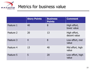 Metrics for business value13