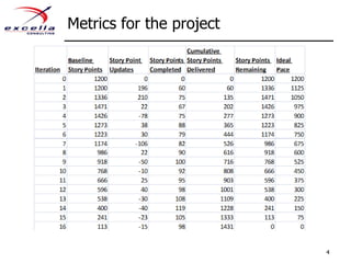Metrics for the project4