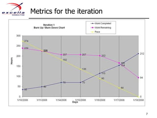 Metrics for the iteration7