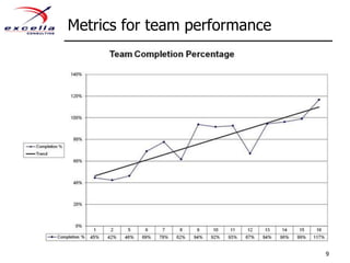 Metrics for team performance9