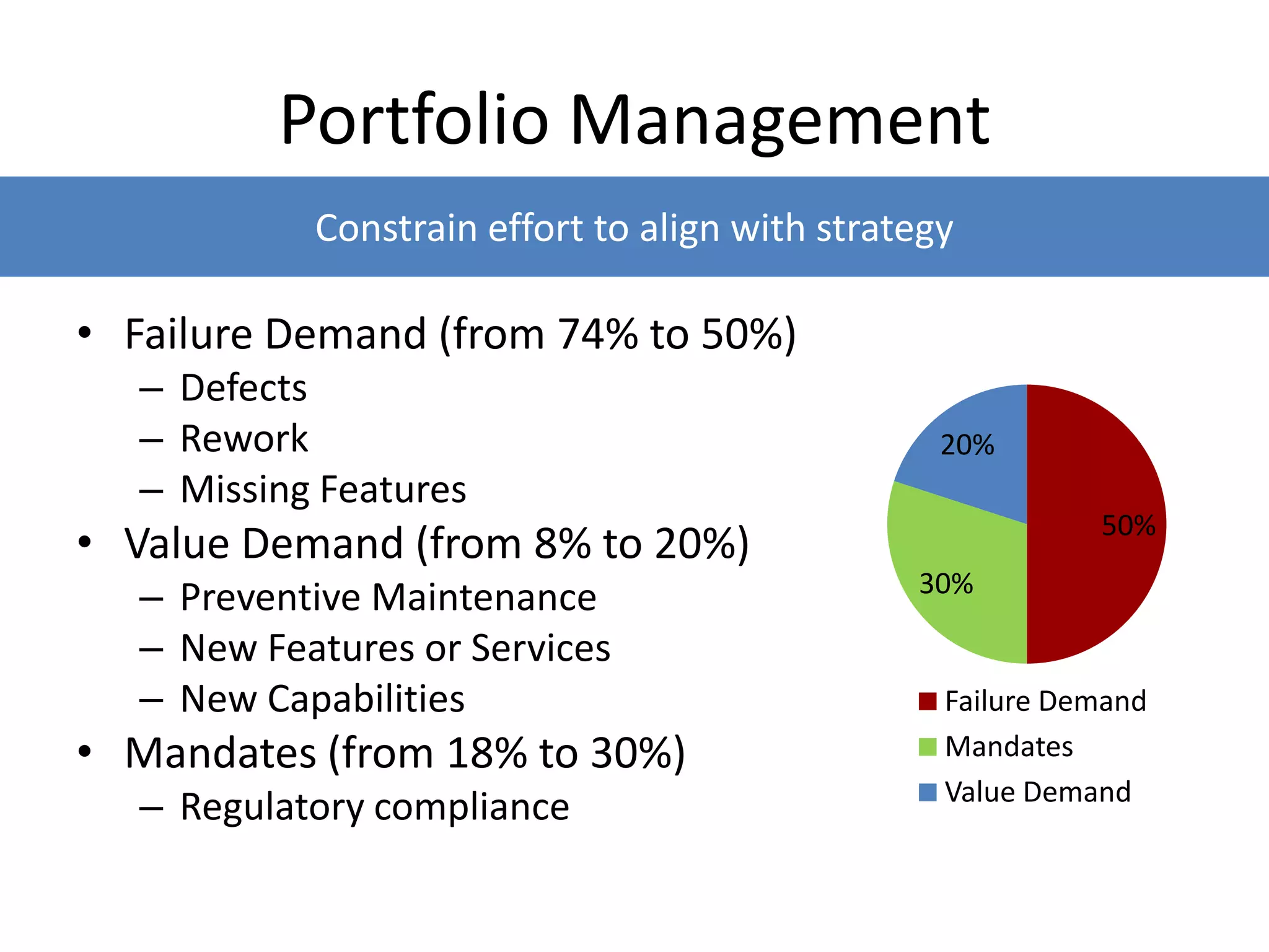 Portfolio Management
• Failure Demand (from 74% to 50%)
– Defects
– Rework
– Missing Features
• Value Demand (from 8% to 20%)
– Preventive Maintenance
– New Features or Services
– New Capabilities
• Mandates (from 18% to 30%)
– Regulatory compliance
50%
30%
20%
Failure Demand
Mandates
Value Demand
Constrain effort to align with strategy
 