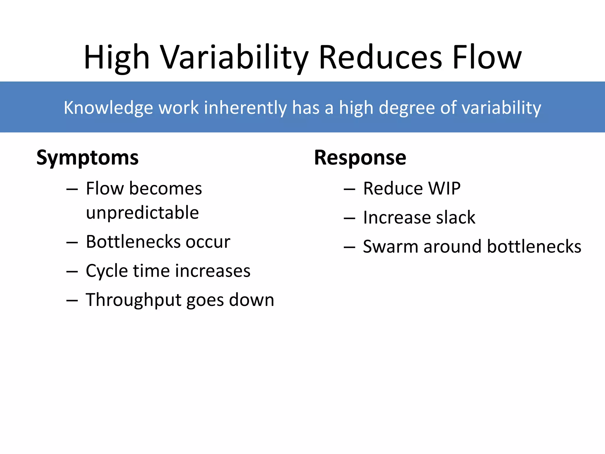 High Variability Reduces Flow
Symptoms
– Flow becomes
unpredictable
– Bottlenecks occur
– Cycle time increases
– Throughput goes down
Response
– Reduce WIP
– Increase slack
– Swarm around bottlenecks
Knowledge work inherently has a high degree of variability
 