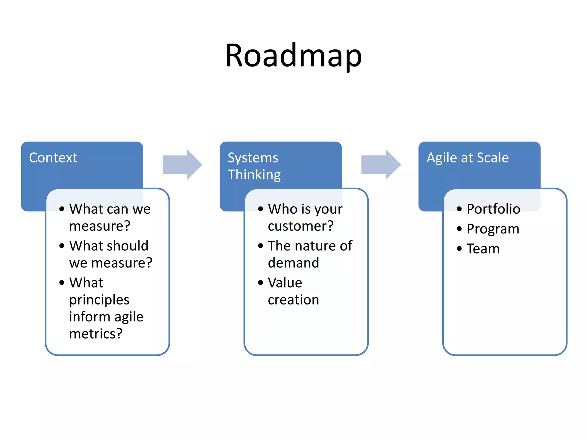 Roadmap
Context
• What can we
measure?
• What should
we measure?
• What
principles
inform agile
metrics?
Systems
Thinking
• Who is your
customer?
• The nature of
demand
• Value
creation
Agile at Scale
• Portfolio
• Program
• Team
 