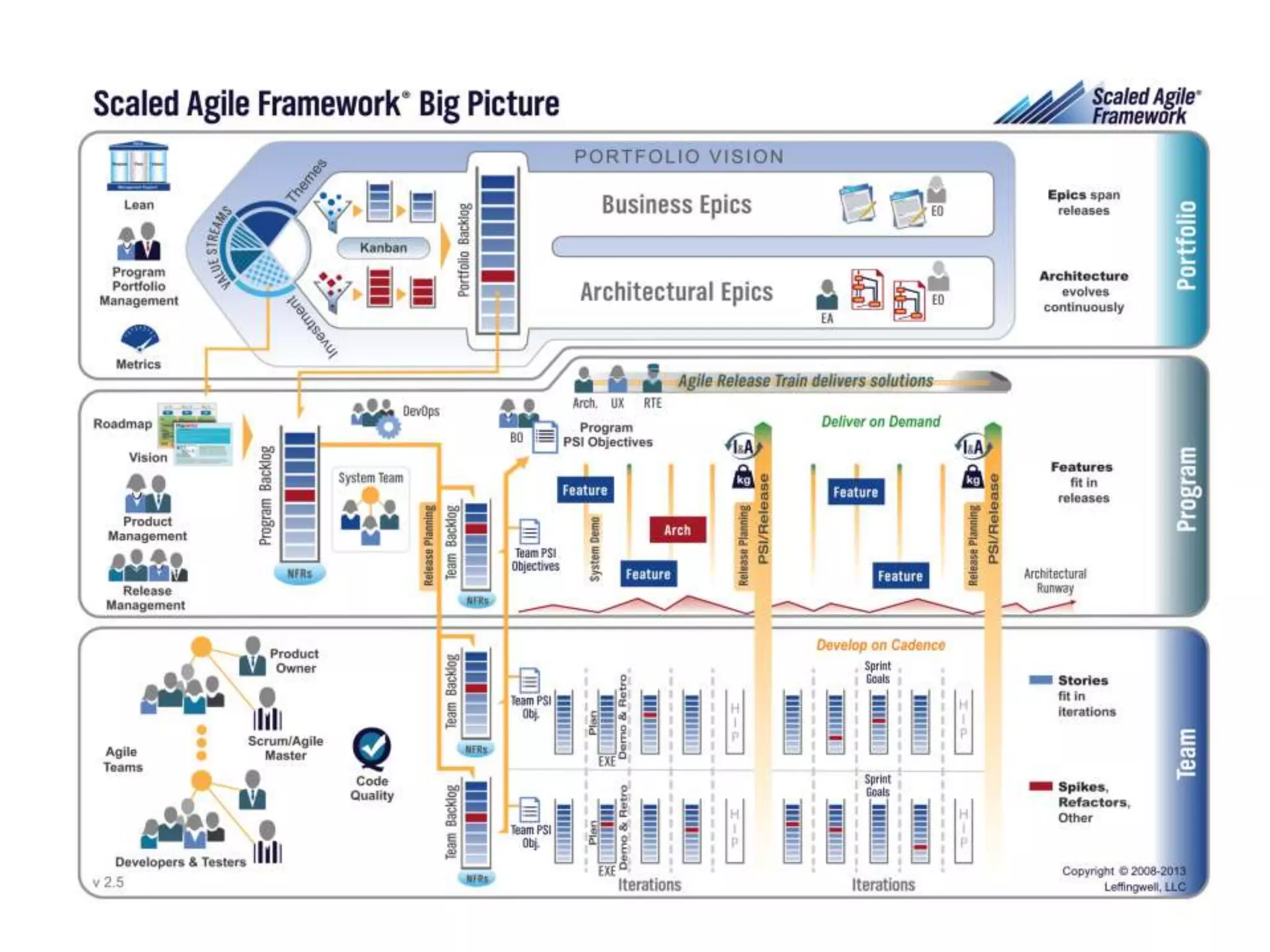 Agile metrics - Agile KC Meeting 9/26/13