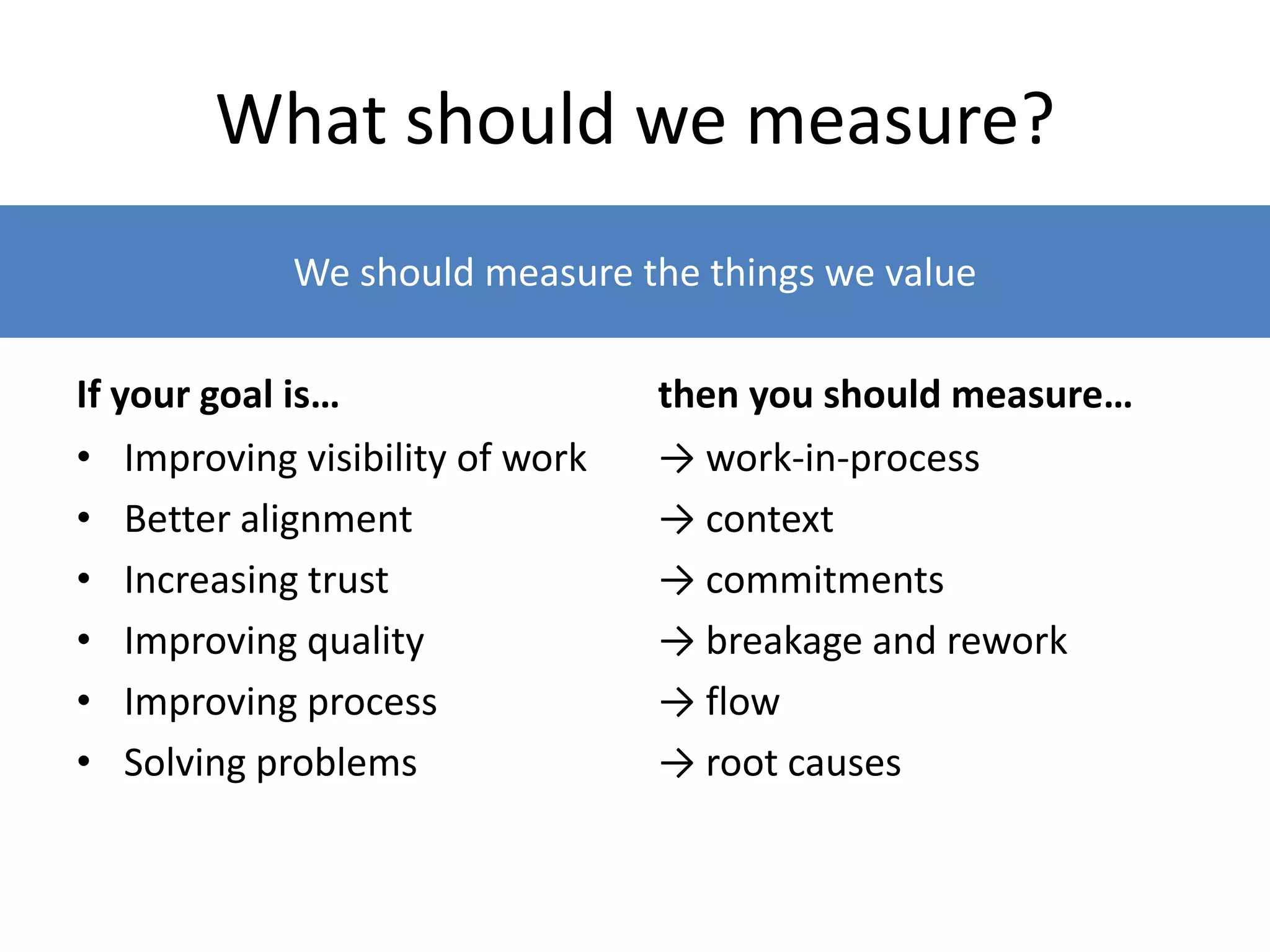 We should measure the things we value
What should we measure?
If your goal is…
• Improving visibility of work
• Better alignment
• Increasing trust
• Improving quality
• Improving process
• Solving problems
then you should measure…
→ work-in-process
→ context
→ commitments
→ breakage and rework
→ flow
→ root causes
 