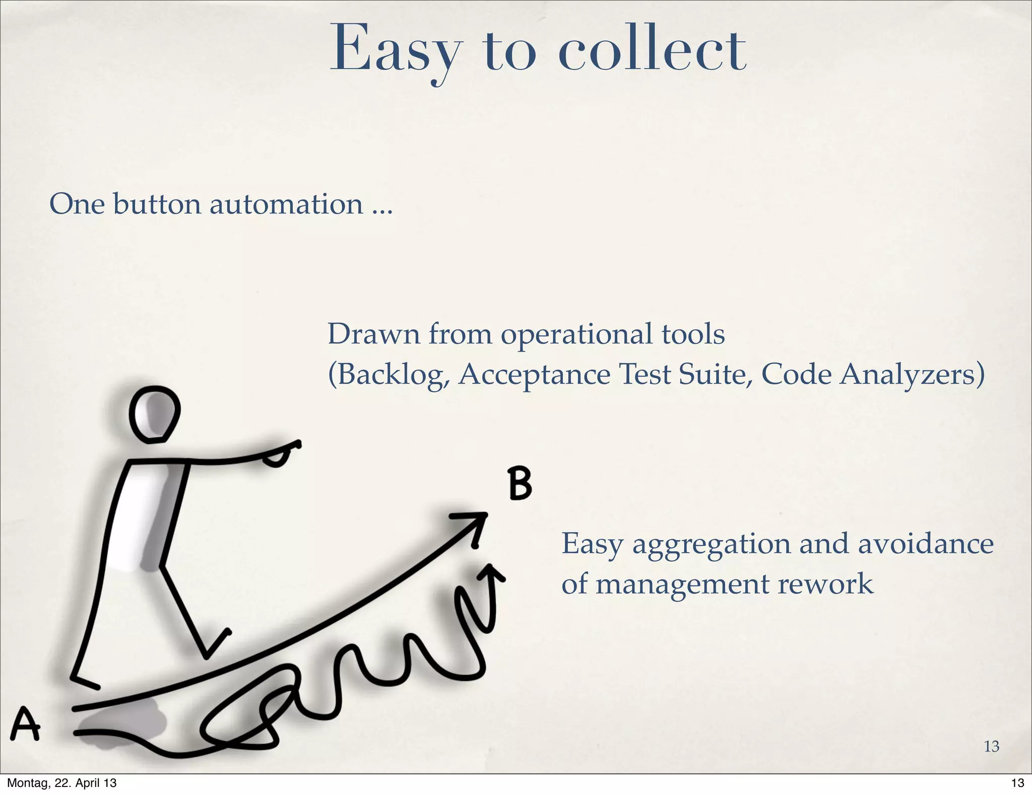 Easy to collect
One button automation ...
Drawn from operational tools
(Backlog, Acceptance Test Suite, Code Analyzers)
Easy aggregation and avoidance
of management rework
13
13Montag, 22. April 13
 