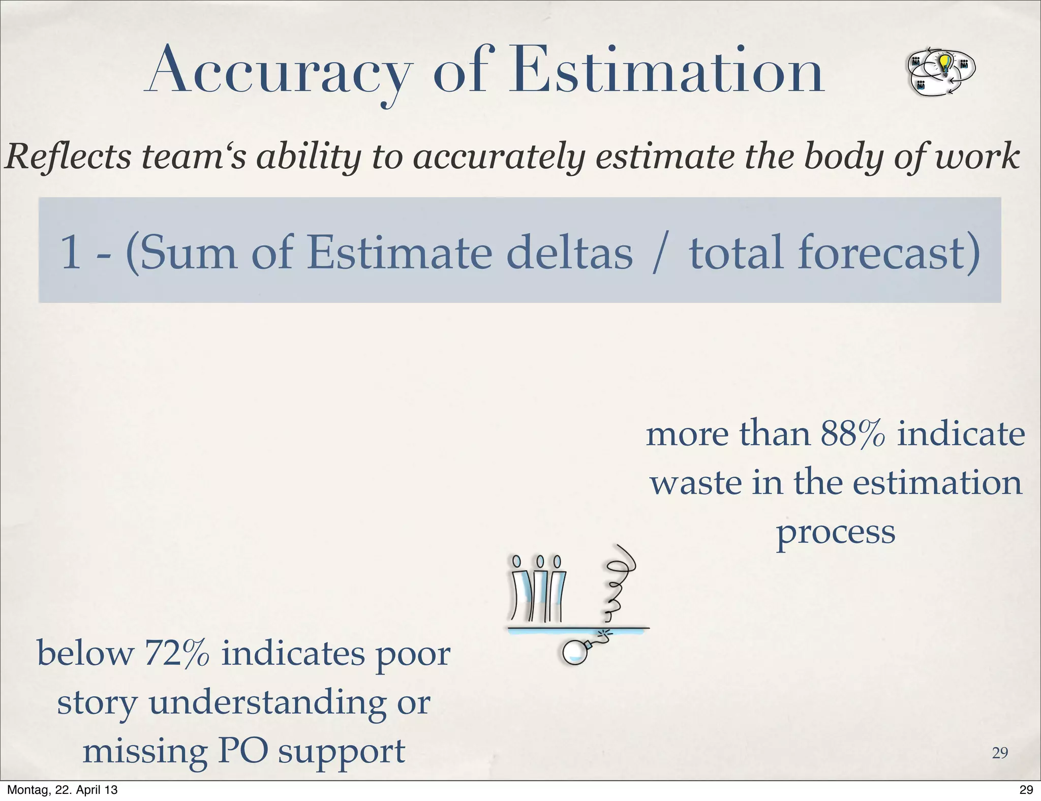 Accuracy of Estimation
1 - (Sum of Estimate deltas / total forecast)
more than 88% indicate
waste in the estimation
process
below 72% indicates poor
story understanding or
missing PO support
Reflects team‘s ability to accurately estimate the body of work
29
29Montag, 22. April 13
 
