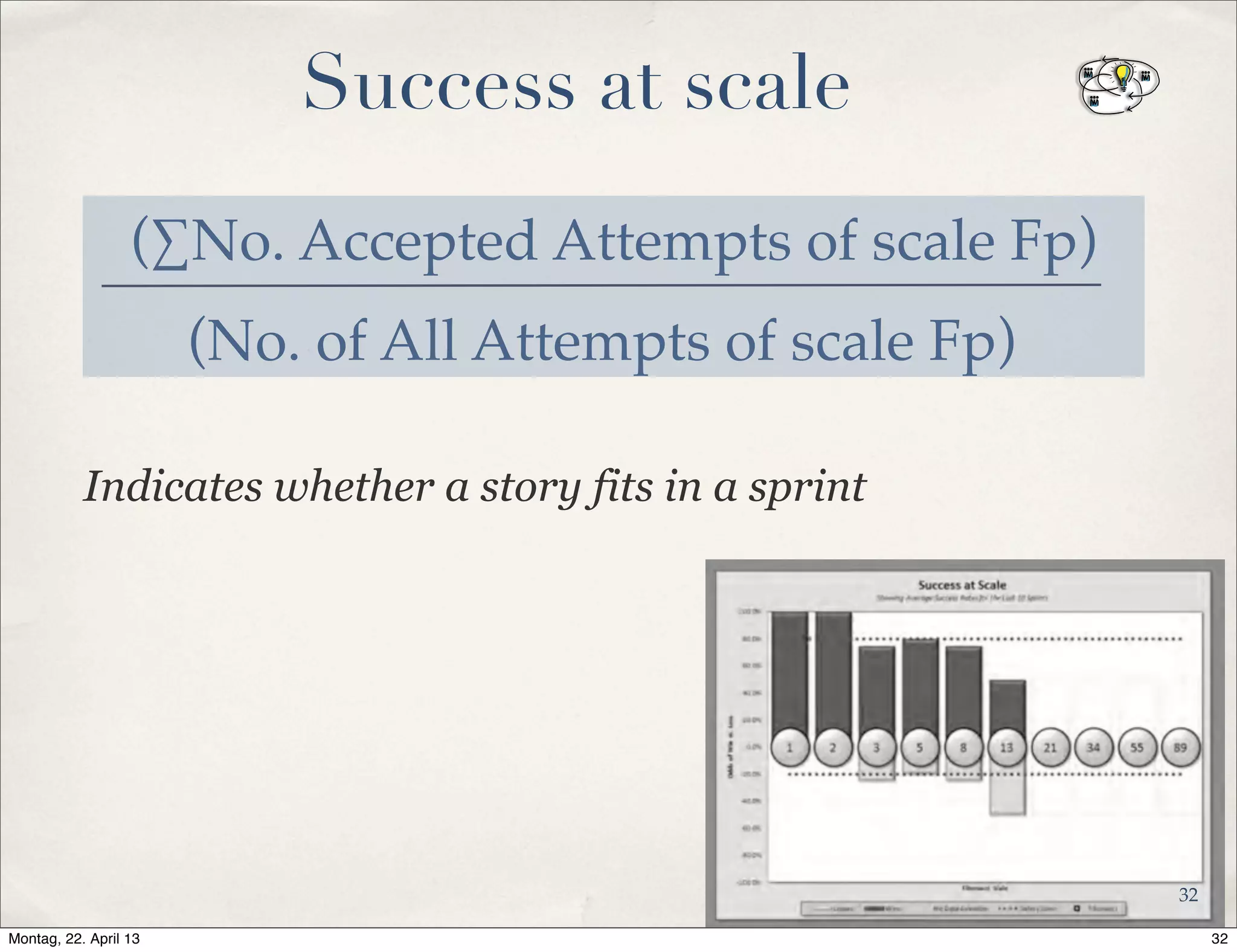 Success at scale
(∑No. Accepted Attempts of scale Fp)
(No. of All Attempts of scale Fp)
Indicates whether a story fits in a sprint
32
32Montag, 22. April 13
 