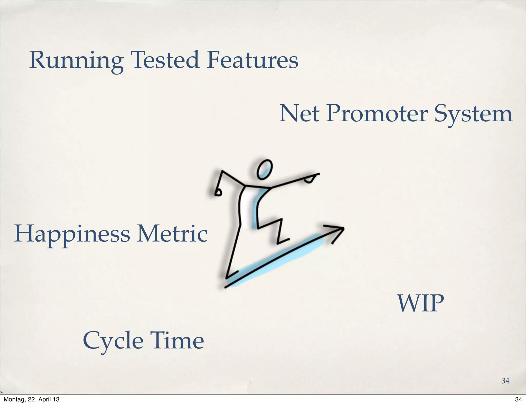 Running Tested Features
Happiness Metric
Cycle Time
c
WIP
Net Promoter System
34
34Montag, 22. April 13
 