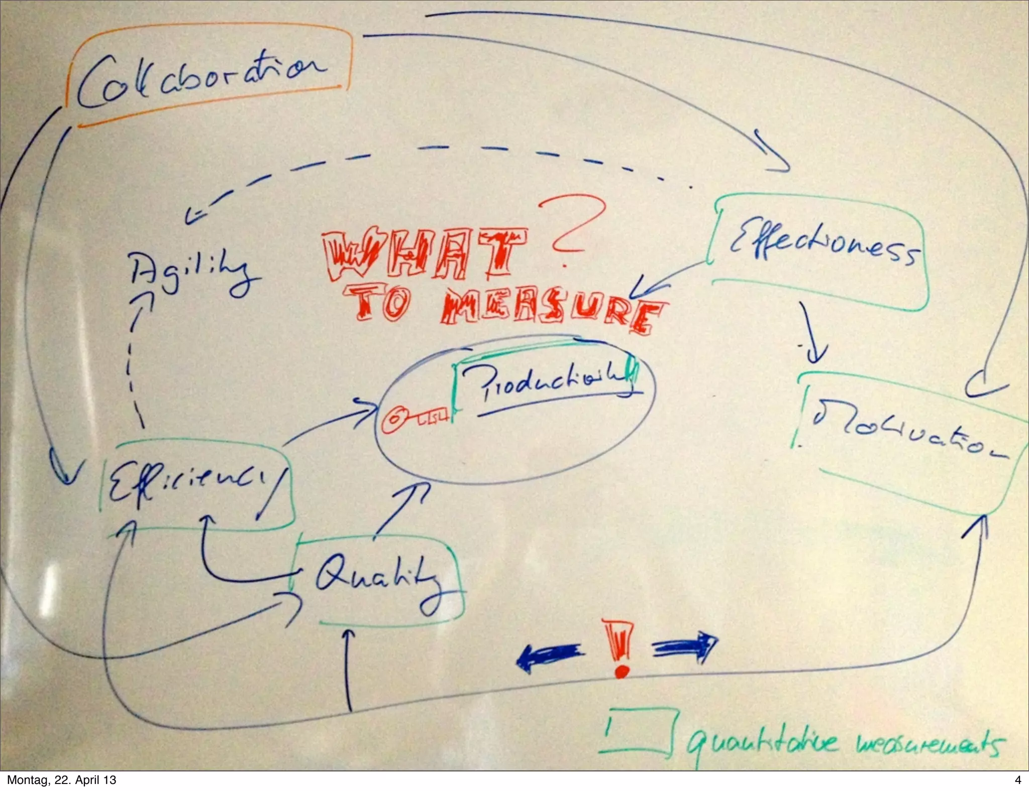 4
4Montag, 22. April 13
 