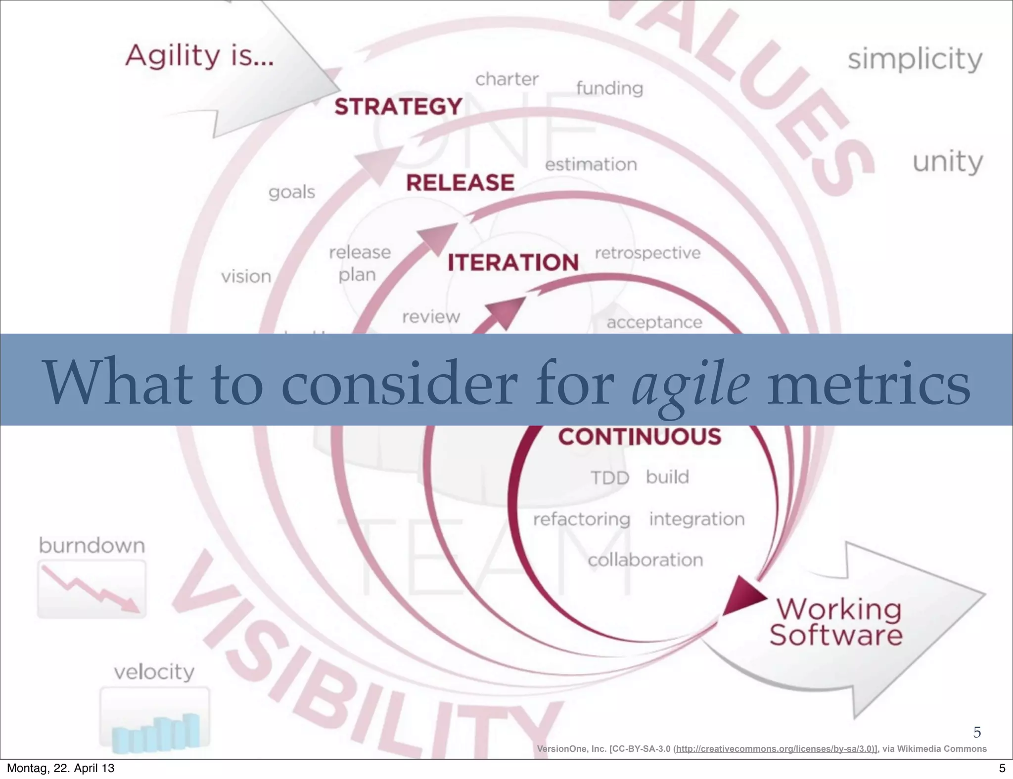 What to consider for agile metrics
VersionOne, Inc. [CC-BY-SA-3.0 (http://creativecommons.org/licenses/by-sa/3.0)], via Wikimedia Commons
5
5Montag, 22. April 13
 