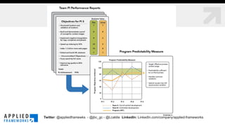 Agile Metrics: Patterns and Anti-Patterns for Enterprise Agility | PDF