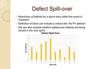 Defect Spill-over
• Resolution of defects for a sprint story within the sprint is
  important
• Definition of Done can include a criteria like “No P1 defects”
• We can also tracked whether spilled-over defects are being
  closed in the next sprint
                                    Defect Spill Over
                        9

                        8

                        7
        No of defects




                        6

                        5

                        4

                        3

                        2

                        1

                        0
                            1   2   3   4   5      6    7   8   9   10

                                            Sprint No
 