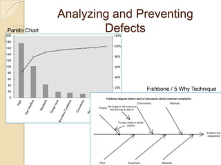 Analyzing and Preventing
Pareto Chart           Defects



                              Fishbone / 5 Why Technique
 