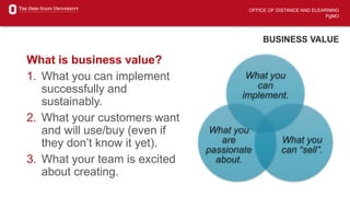 OFFICE OF DISTANCE AND ELEARNING
PgMO
BUSINESS VALUE
What is business value?
1. What you can implement
successfully and
sustainably.
2. What your customers want
and will use/buy (even if
they don’t know it yet).
3. What your team is excited
about creating.
What you
can
implement.
What you
can “sell”.
What you
are
passionate
about.
 