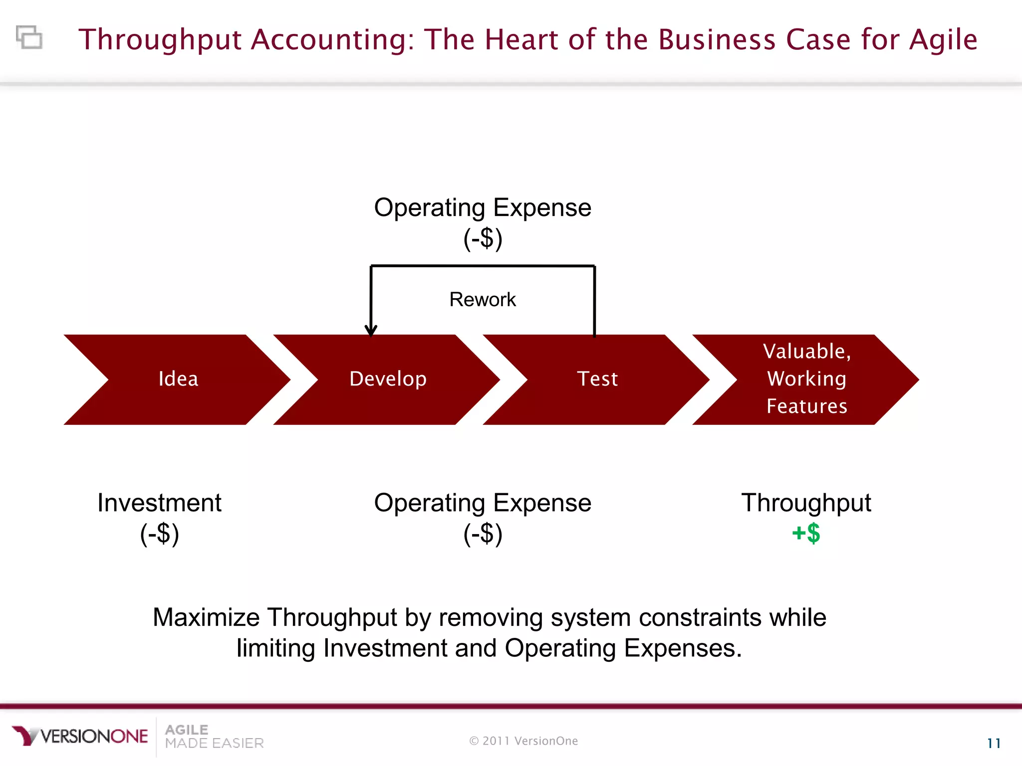 © 2011 VersionOne 11
Throughput Accounting: The Heart of the Business Case for Agile
Idea Develop Test
Valuable,
Working
Features
Investment
(-$)
Operating Expense
(-$)
Throughput
+$
Operating Expense
(-$)
Rework
Maximize Throughput by removing system constraints while
limiting Investment and Operating Expenses.
 