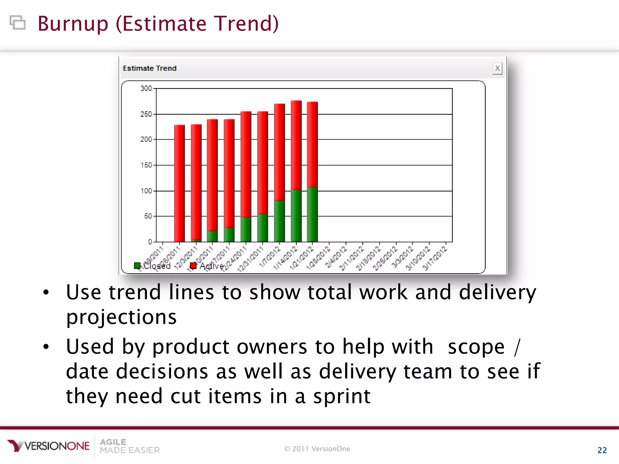 © 2011 VersionOne 22
Burnup (Estimate Trend)
• Use trend lines to show total work and delivery
projections
• Used by product owners to help with scope /
date decisions as well as delivery team to see if
they need cut items in a sprint
 