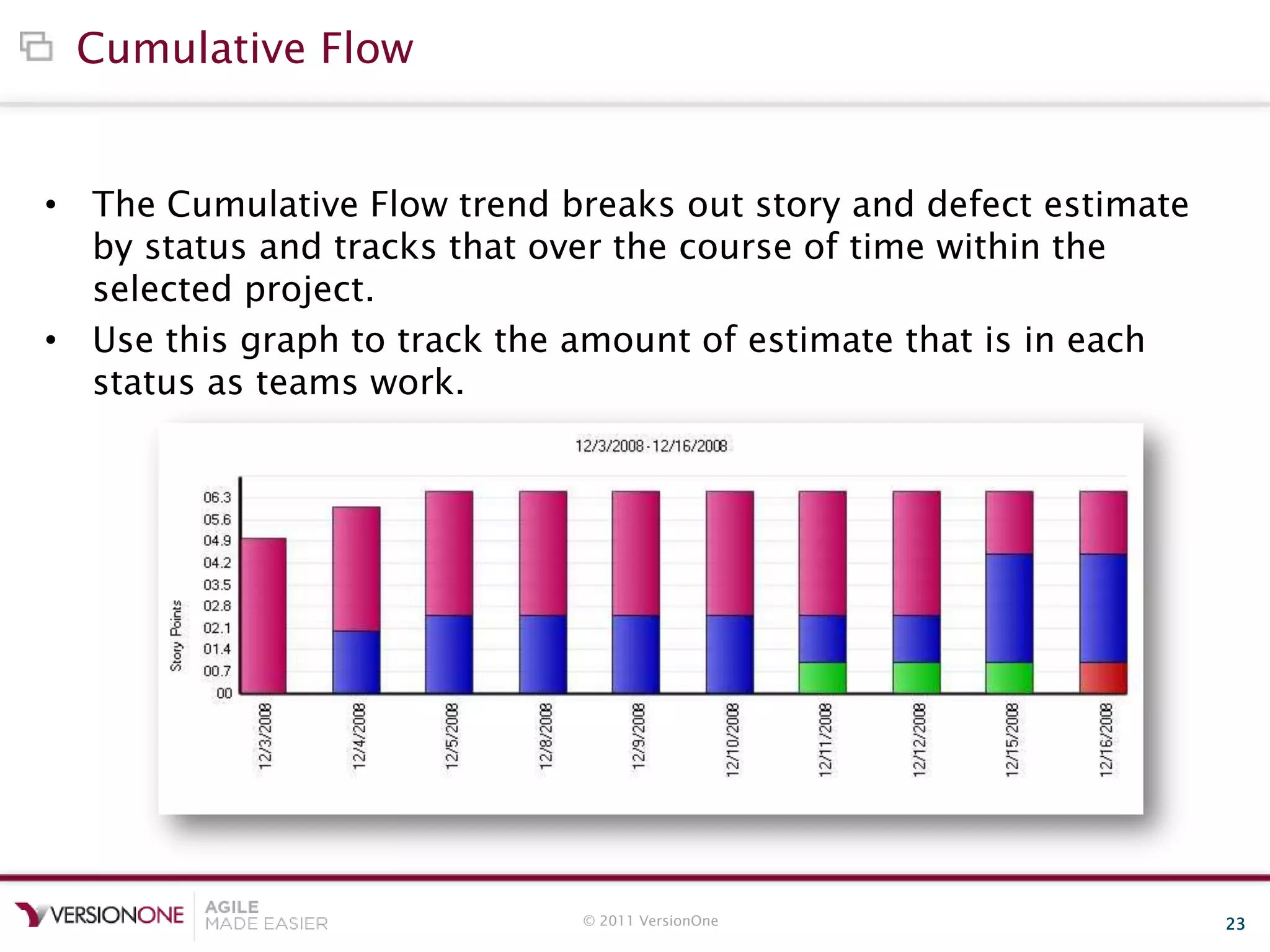 © 2011 VersionOne 23
Cumulative Flow
• The Cumulative Flow trend breaks out story and defect estimate
by status and tracks that over the course of time within the
selected project.
• Use this graph to track the amount of estimate that is in each
status as teams work.
 