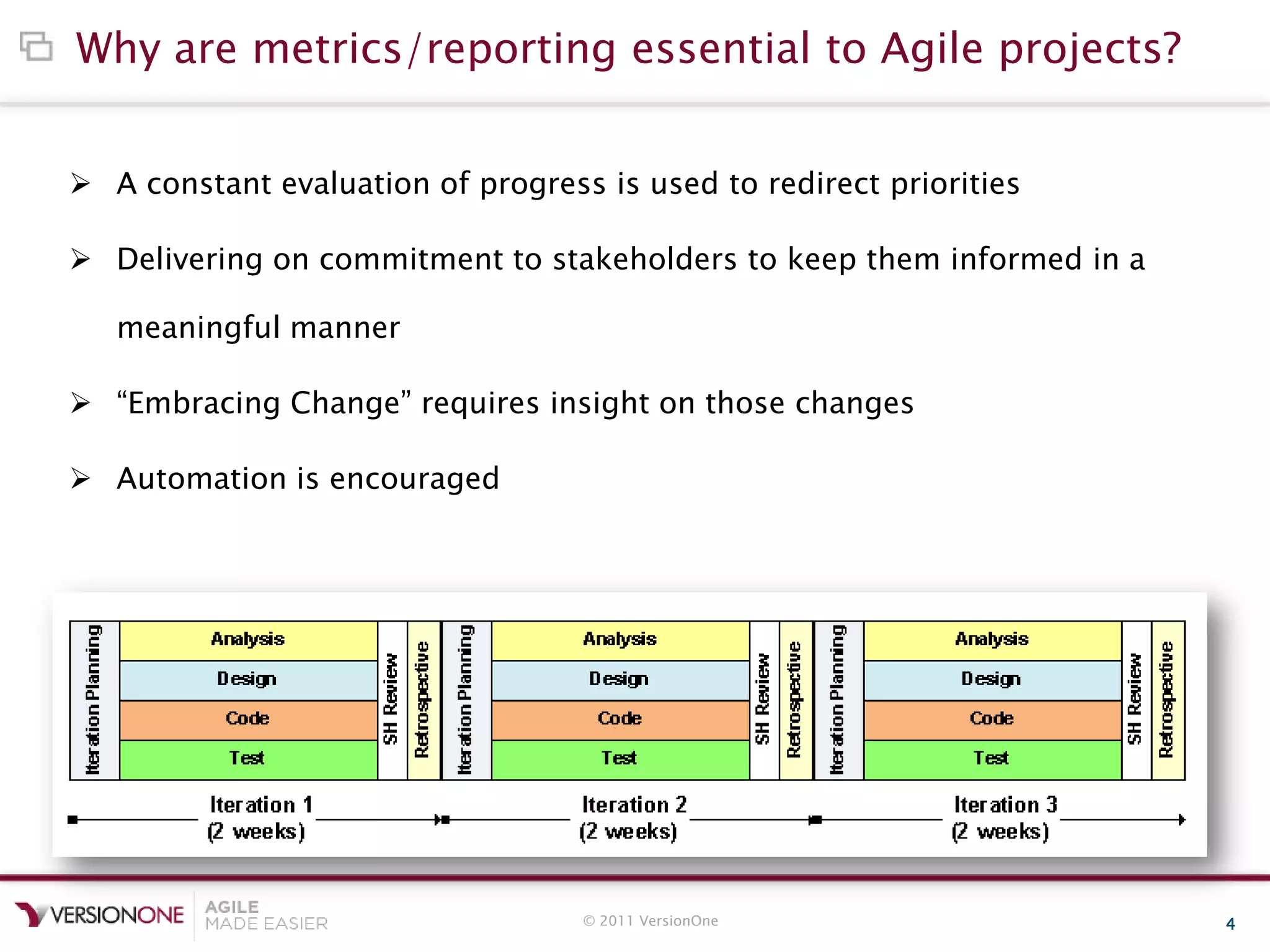 © 2011 VersionOne 4
Why are metrics/reporting essential to Agile projects?
 A constant evaluation of progress is used to redirect priorities
 Delivering on commitment to stakeholders to keep them informed in a
meaningful manner
 “Embracing Change” requires insight on those changes
 Automation is encouraged
 