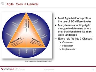 © 2011 VersionOne 13
Agile Roles in General
http://kanemar.files.wordpress.com/
 Most Agile Methods profess
the use of 3-5 different roles
 Many teams adopting Agile
struggle to determine where
their traditional role fits in an
Agile landscape
 Every role fits into 3 Classes:
 Customer
 Facilitator
 Implementer
 