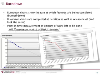 © 2011 VersionOne 15
Burndown
• Burndown charts show the rate at which features are being completed
(burned down)
• Burndown charts are completed at iteration as well as release level (and
look the same)
• Point in time measurement of amount of work left to be done
Will fluctuate as work is added / removed
 