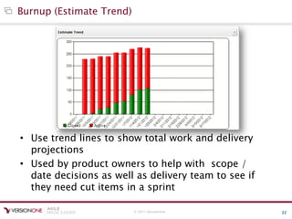 © 2011 VersionOne 22
Burnup (Estimate Trend)
• Use trend lines to show total work and delivery
projections
• Used by product owners to help with scope /
date decisions as well as delivery team to see if
they need cut items in a sprint
 