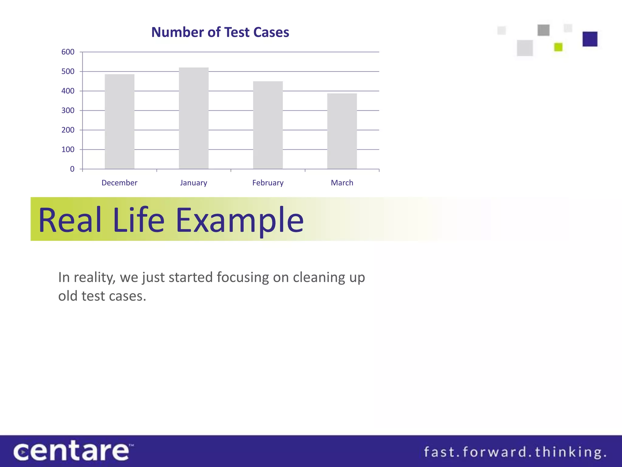 Number of Test Cases
 600

 500

 400

 300

 200

 100

   0
        December       January   February     March




Real Life Example
 In reality, we just started focusing on cleaning up
 old test cases.
 