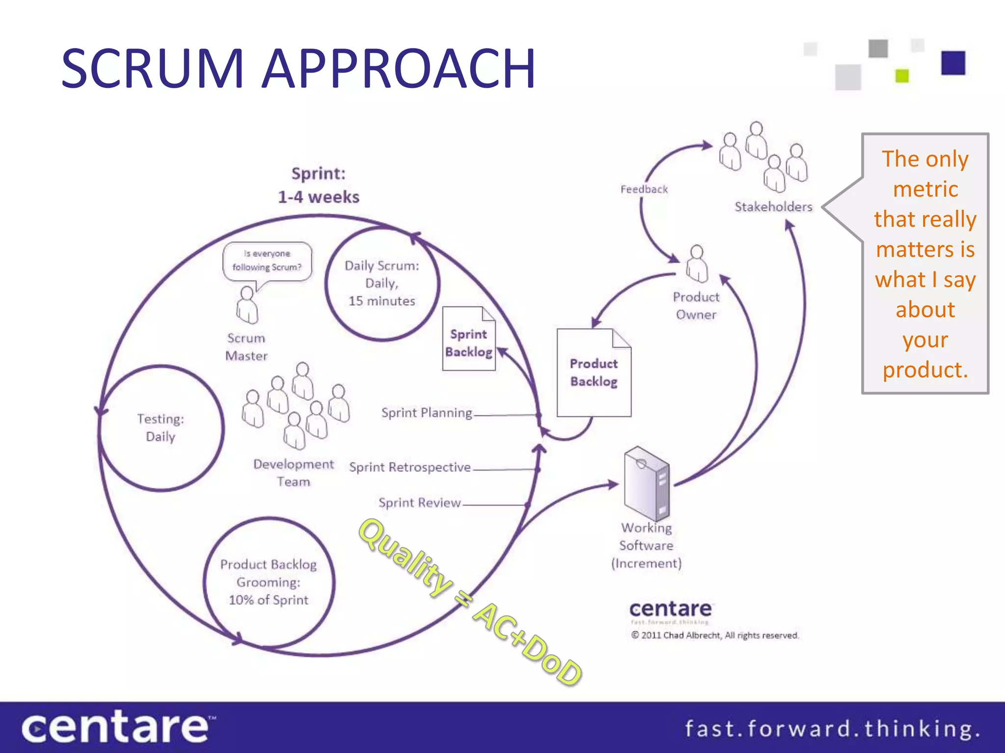 SCRUM APPROACH
                  The only
                   metric
                 that really
                 matters is
                 what I say
                   about
                    your
                  product.
 