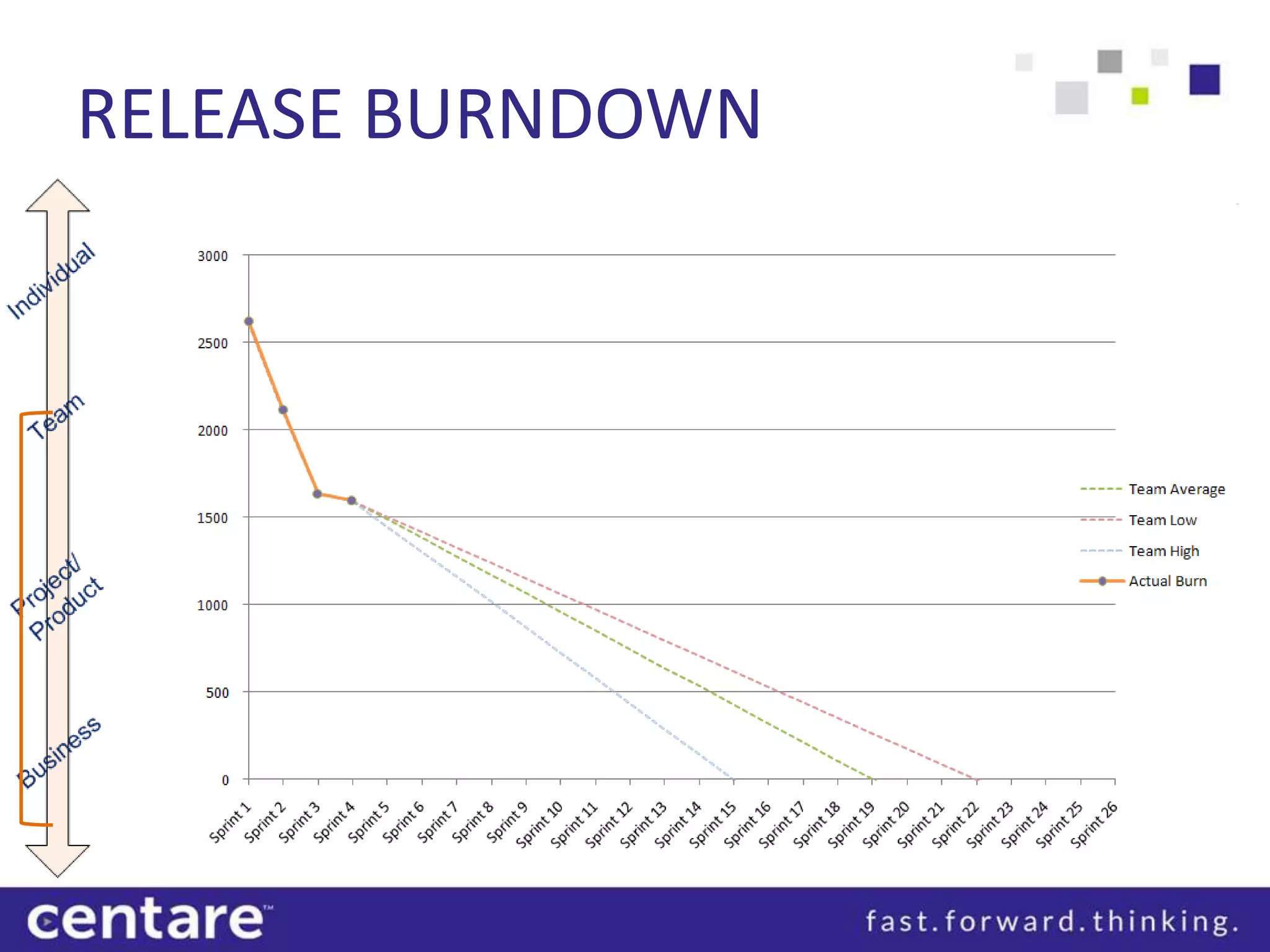 RELEASE BURNDOWN
 