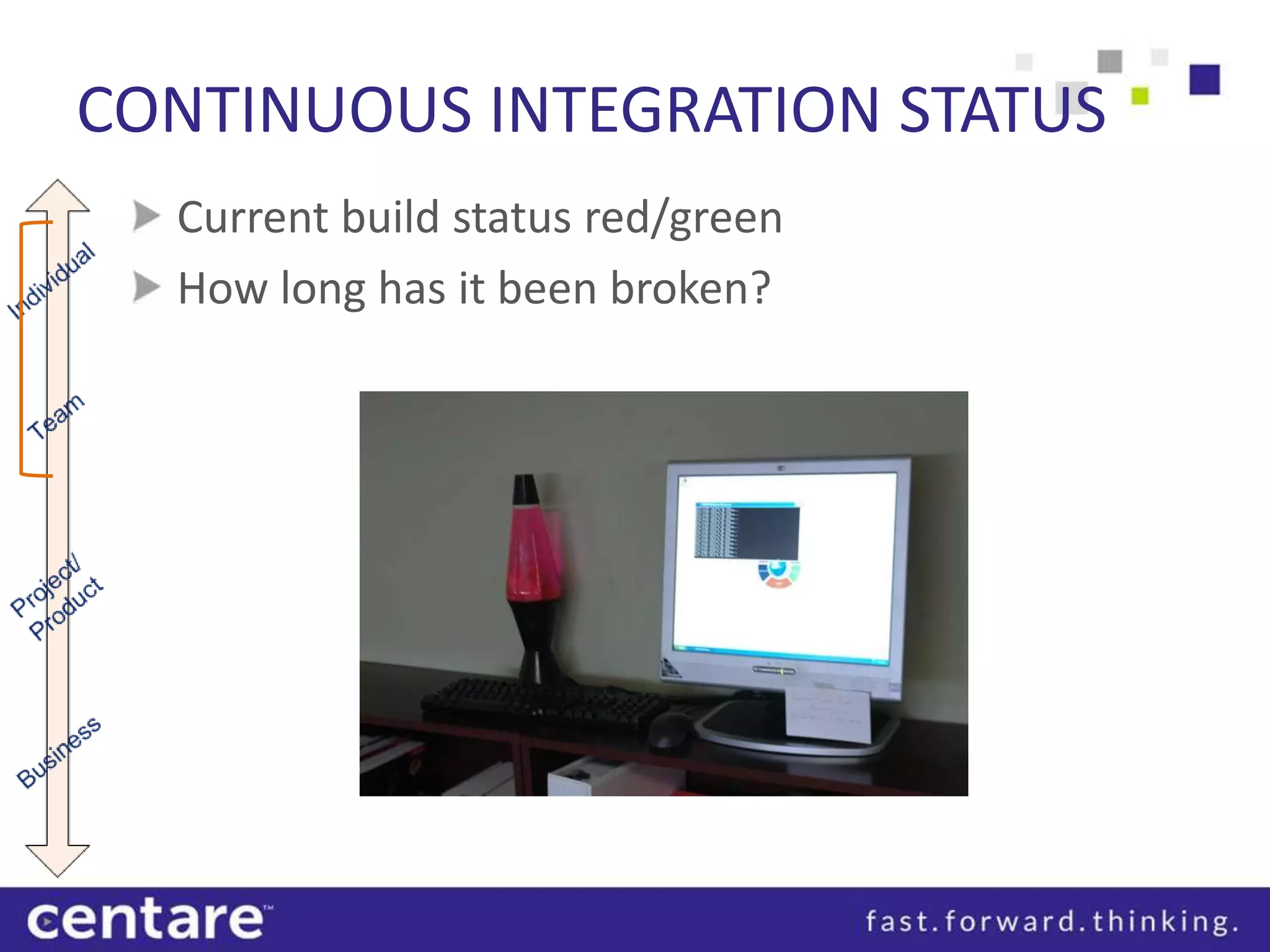 CONTINUOUS INTEGRATION STATUS
  Current build status red/green
  How long has it been broken?
 