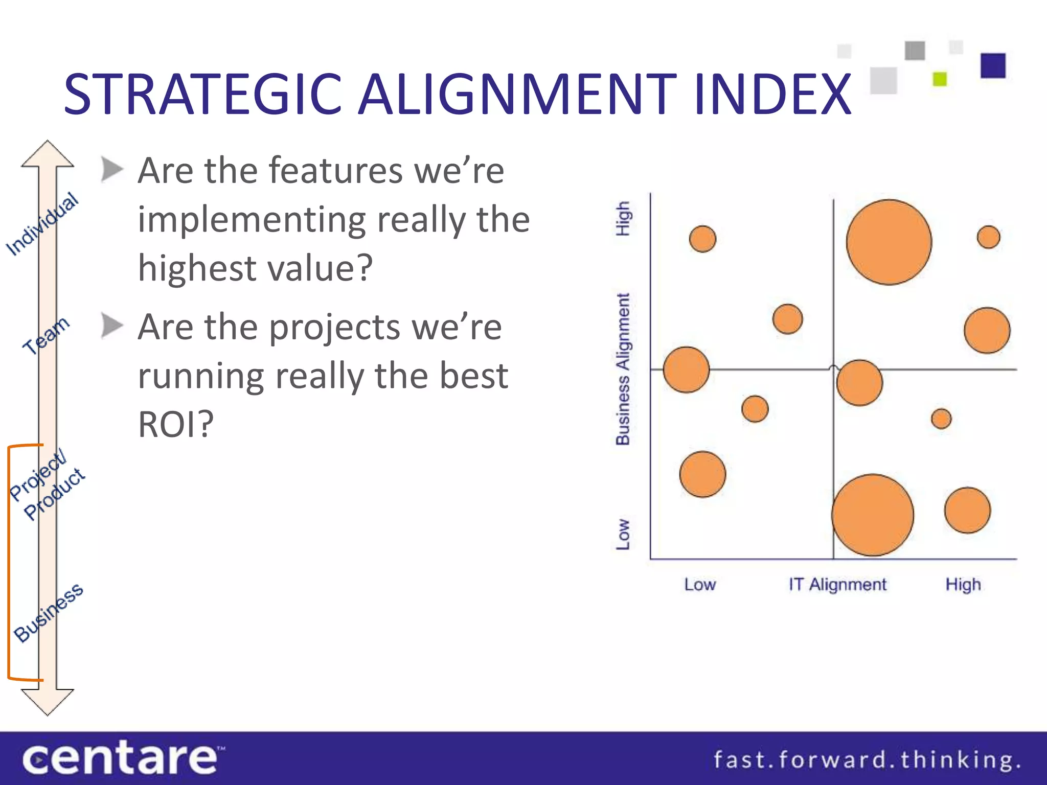 STRATEGIC ALIGNMENT INDEX
  Are the features we’re
  implementing really the
  highest value?
  Are the projects we’re
  running really the best
  ROI?
 