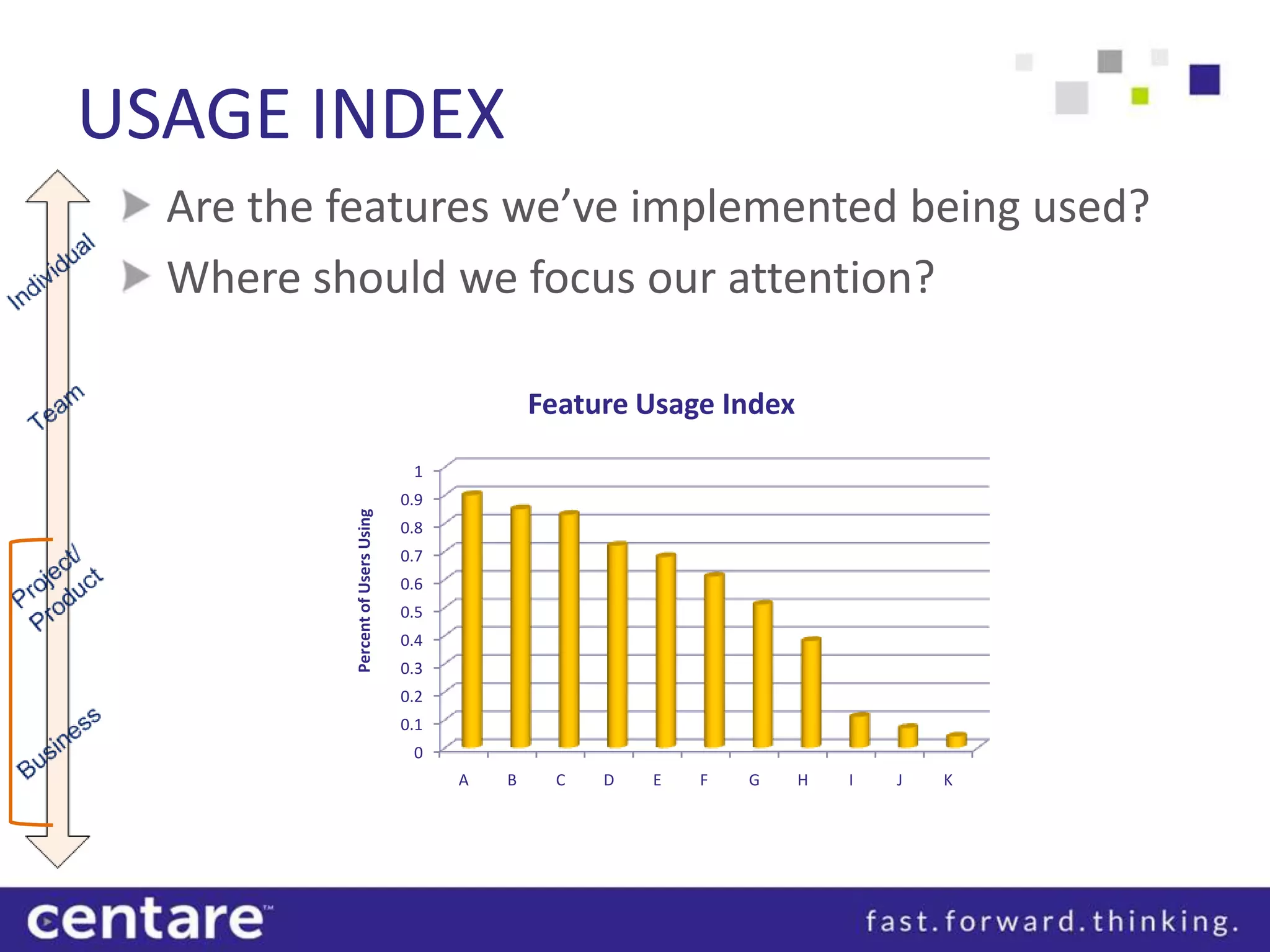 USAGE INDEX
  Are the features we’ve implemented being used?
  Where should we focus our attention?

                                                 Feature Usage Index
                                    1
                                   0.9
          Percent of Users Using




                                   0.8
                                   0.7
                                   0.6
                                   0.5
                                   0.4
                                   0.3
                                   0.2
                                   0.1
                                    0
                                         A   B    C   D   E   F   G    H   I   J   K
 