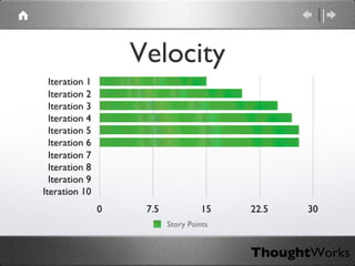 Velocity 