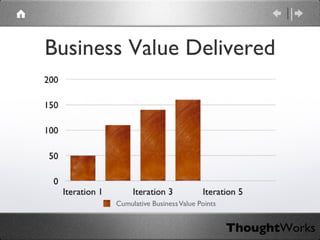 Business Value Delivered 