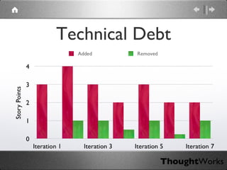 Technical Debt 