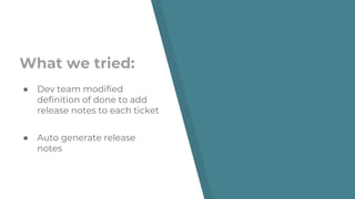 What we tried:
● Dev team modified
definition of done to add
release notes to each ticket
● Auto generate release
notes
 