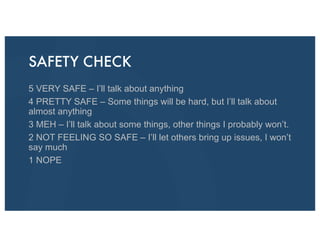 SAFETY CHECK
5 VERY SAFE – I’ll talk about anything
4 PRETTY SAFE – Some things will be hard, but I’ll talk about
almost anything
3 MEH – I’ll talk about some things, other things I probably won’t.
2 NOT FEELING SO SAFE – I’ll let others bring up issues, I won’t
say much
1 NOPE
 