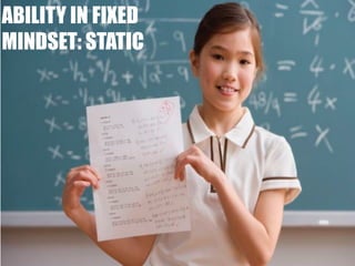 LAINBDA 
IRILSIINGTY IN FIXED 
MINDSET: STATIC 
 