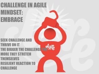 LAINBDA 
IRILSIINGTY IN FIXED 
MINDSET: 
STATIC 
CHALLENGE IN AGILE 
EMBRACE 
SEEK CHALLENGE AND 
THRIVE ON IT 
THE BIGGER THE CHALLENGE THE 
MORE THEY STRETCH 
THEMSELVES 
RESILIENT REACTION TO 
CHALLENGE 
 