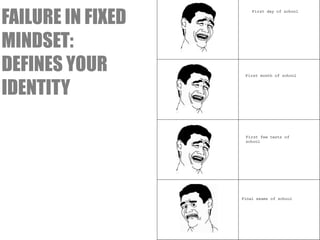 LAINBDA 
IRILSIINGTY IN FIXED 
MINDSET: 
STATIC 
FAILURE DEFINES YOUR 
IDENTITY 
 