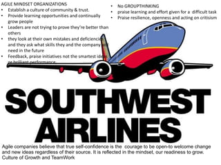 AGILE 
LAINBDA 
MINDSET 
ORGANIZATIONS 
• Establish 
IRILSIINGTY a 
culture 
IN of 
community 
FIXED 
& 
trust. 
• MINDSET: Provide 
STATIC 
learning 
opportunities 
and 
continually 
grow 
people 
• Leaders 
are 
not 
trying 
to 
prove 
they’re 
better 
than 
others 
• they 
look 
at 
their 
own 
mistakes 
and 
deficiencies 
and 
they 
ask 
what 
skills 
they 
and 
the 
company 
will 
need 
in 
the 
future 
• Feedback, 
praise 
initiatives 
not 
the 
smartest 
ideas 
or 
brilliant 
performance, 
• No 
GROUPTHINKING 
• praise 
learning 
and 
effort 
given 
for 
a 
difficult 
task 
• Praise 
resilience, 
openness 
and 
acting 
on 
critisism 
Agile companies believe that true self-confidence is the courage to be open-to welcome change 
and new ideas regardless of their source. It is reflected in the mindset, our readiness to grow. 
Culture of Growth and TeamWork 
 
