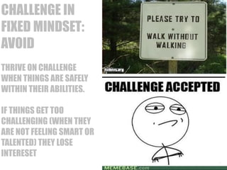 CHALLENGE IN 
FIXED MINDSET: 
AVOID 
THRIVE ON CHALLENGE 
WHEN THINGS ARE SAFELY 
WITHIN THEIR ABILITIES. 
IF THINGS GET T...