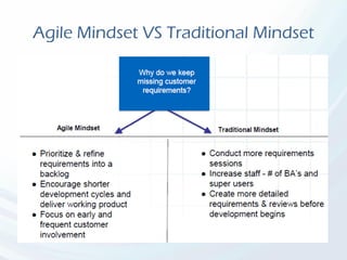 Agile Mindset VS Traditional Mindset
 