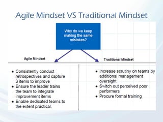 Agile Mindset VS Traditional Mindset
 