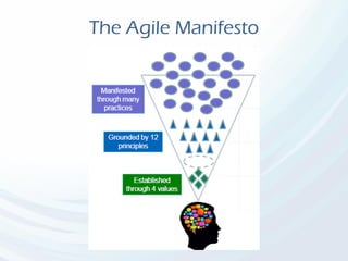 The Agile Manifesto
 