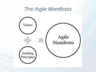 The Agile Manifesto
 