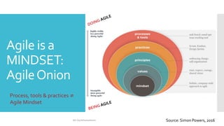 Embracing the Agile Mindset for Organizational Change | PPT
