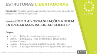 ESTRUTURAS LIBERTADORAS
Propósito: Engajar as pessoas simultaneamente na geração de
perguntas, ideias e sugestões.
Convite: COMO AS ORGANIZAÇÕES PODEM
ENTREGAR MAIS VALOR AO CLIENTE?
Etapas:
● 1 min. Reﬂexão individual sobre a pergunta
● 2 min. Em duplas, troca de reﬂexões, construindo
entendimento
● 4 min. Em quartetos (2 duplas) troca de reﬂexões
● Todos Cada quarteto compartilha 1 ponto de destaque
191-2-4-All é uma das Estruturas Libertadoras desenvolvidas por Keith McCandless e Henri Lipmanowicz • www.estruturaslibertadoras.com.br
1-2-4-All
 