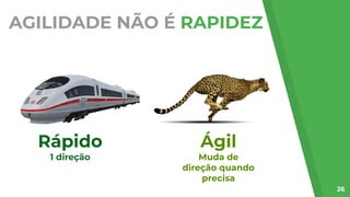 AGILIDADE NÃO É RAPIDEZ
26
Rápido
1 direção
Ágil
Muda de
direção quando
precisa
 