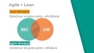 Lean Mindset
Construir a coisa certa = eficiência
Agile Mindset
Construir do jeito certo = eficácia
Agile + Lean
 